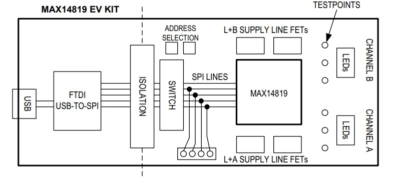 Blockdiagramm - Analog Devices / Maxim Integrated MAX14819EVKIT Evaluierungskit